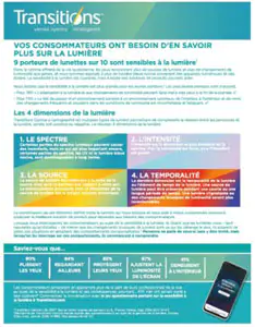 lightsensibility_th_fr.jpg